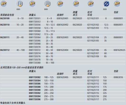 數(shù)顯內(nèi)徑千分尺