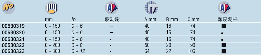 IP67數顯卡尺技術參數